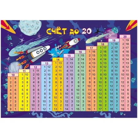 Плакат Издательство Учитель по математике Счет до 20 (297x210 мм)