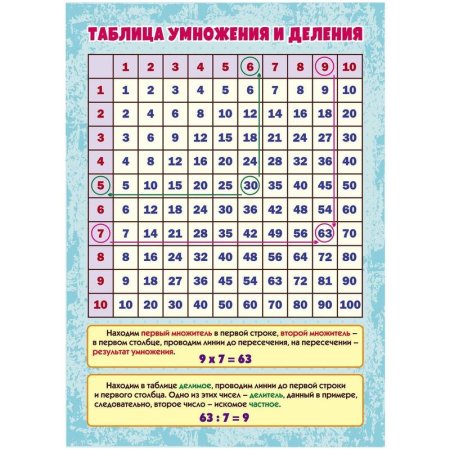 Плакат Издательство Учитель по математике Таблица умножения и деления  (210x297 мм)