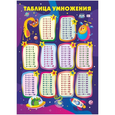 Плакат Издательство Учитель по математике Таблица умножения (210x297 мм)