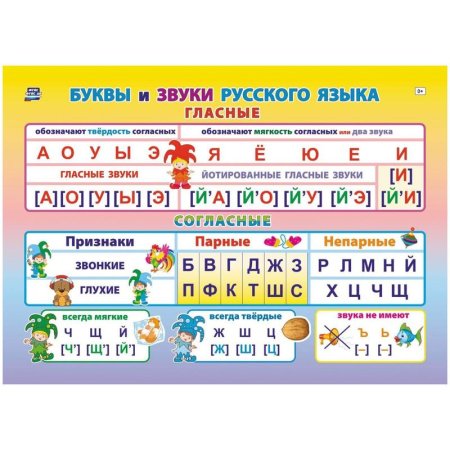 Плакат Издательство Учитель Буквы и звуки русского языка (297x210 мм)