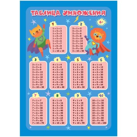 Плакат учебный Издательство Учитель по математике Таблица умножения  (148х210 мм)