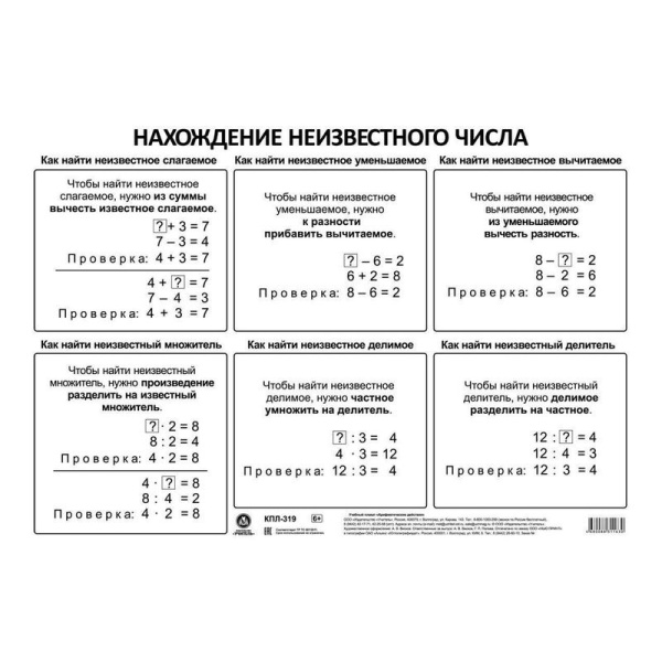 Плакат Издательство  Учитель по математике Арифметические действия   (297x210 мм)