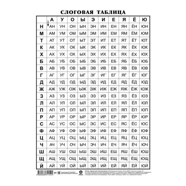 Плакат Издательство Учитель по русскому языку Слоговая таблица (210x297  мм)