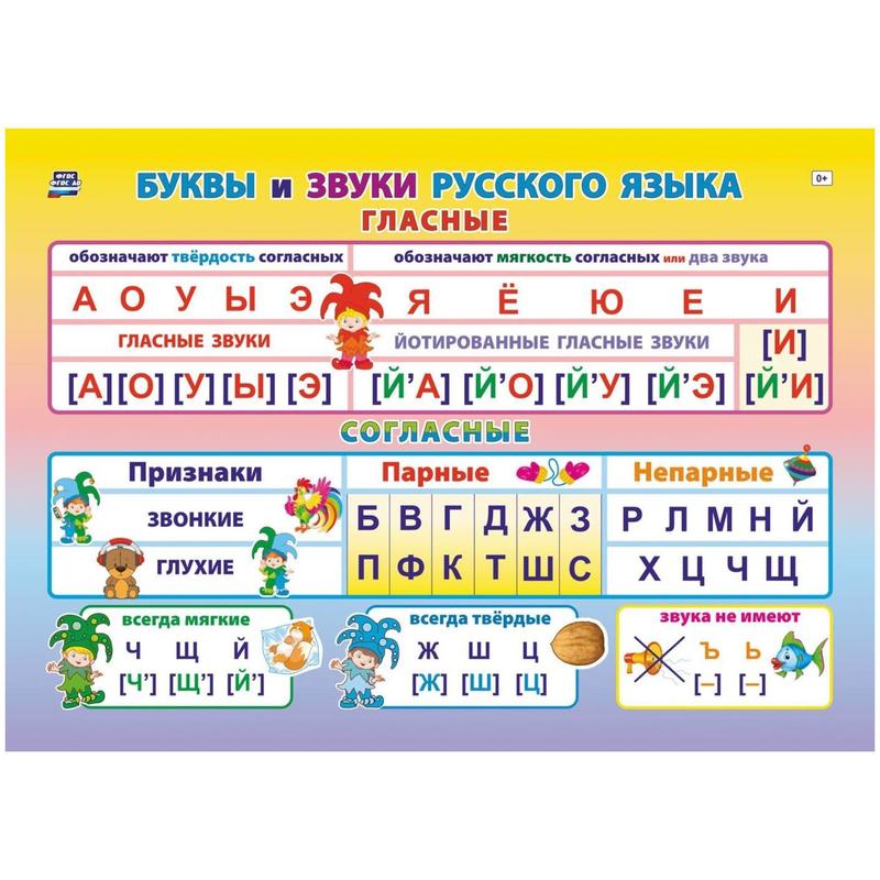 звуки и буквы. буквы обозначающие гласные звуки 2 класс. гласные и согласные звуки. звуки русского языка. плакат буквы и звуки русского языка.