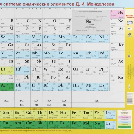 Плакат Издательство Учитель химия, биология ПСХЭ Д. И. Менделеева  (420х297 мм)