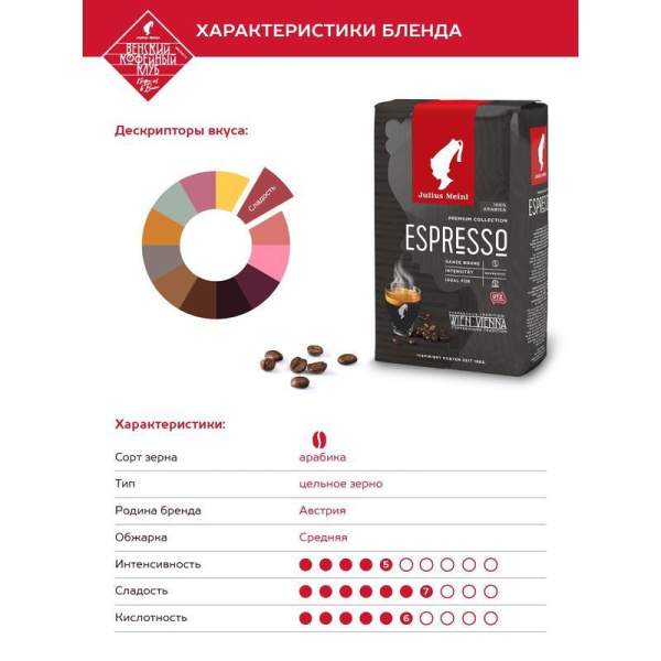 Кофе в зернах Julius Meinl Espresso 100% арабика 500 г