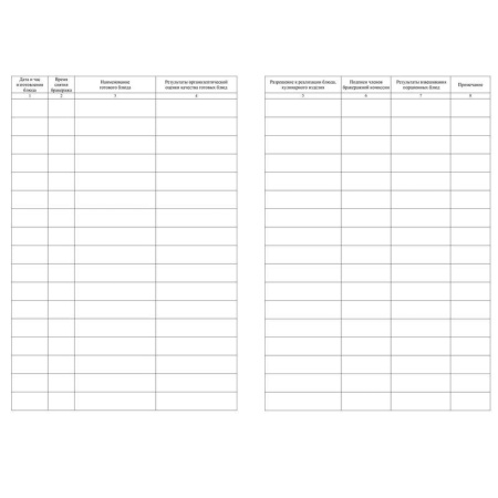 Журнал бракеража готовой пищевой продукции (100 листов, склейка, обложка офсет)