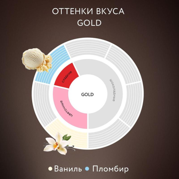 Кофе растворимый Jardin Gold 240 г (пакет)