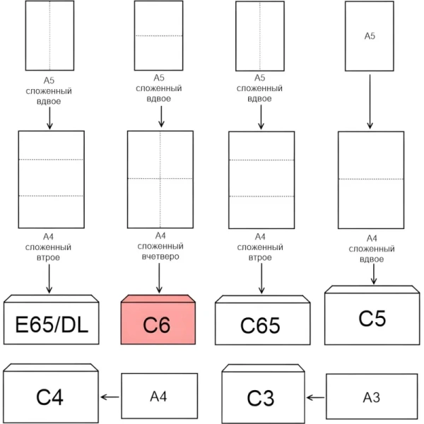 Конверт Комус С6 80 г/кв.м белый стрип с внутренней запечаткой (1000  штук в упаковке)