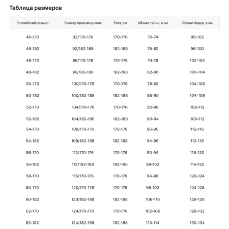 Брюки медицинские мужские белые (размер 50, рост 182-188)