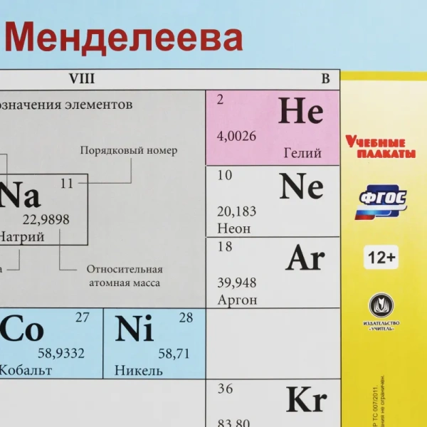 Плакат Издательство Учитель химия, биология ПСХЭ Д. И. Менделеева  (420х297 мм)