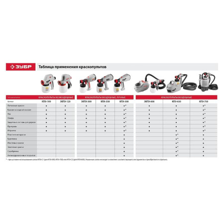 Краскопульт  Зубр КПЭ-650