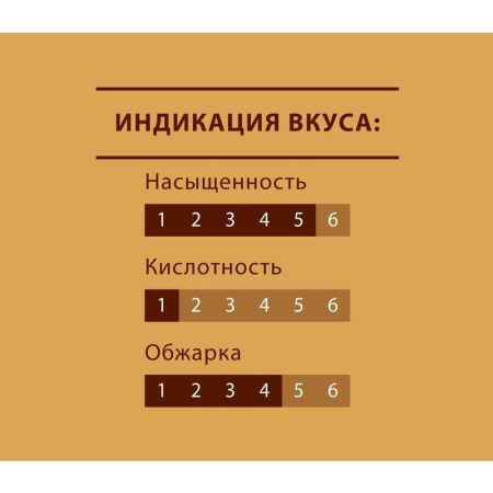 Кофе растворимый Tchibo Gold Selection 95 г (стекло)