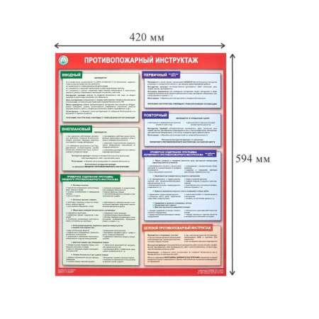 Плакат информационный противопожарный инструктаж