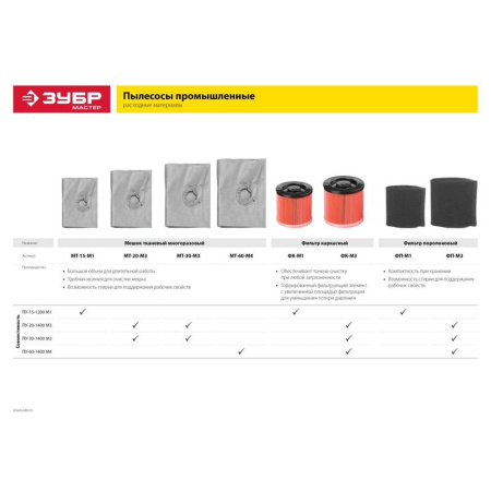 Пылесос строительный ЗУБР ПУ-30-1400 М3