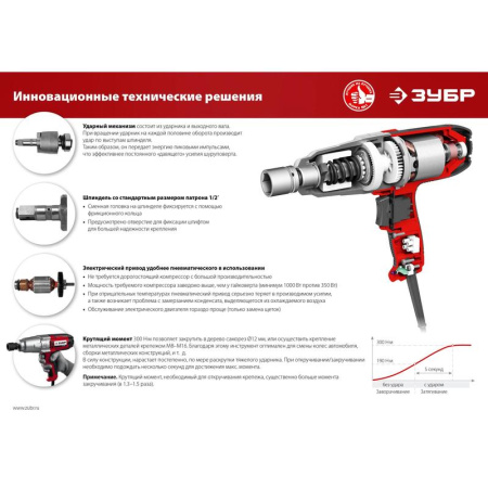 Гайковерт сетевой ударный ЗУБР ГС-300