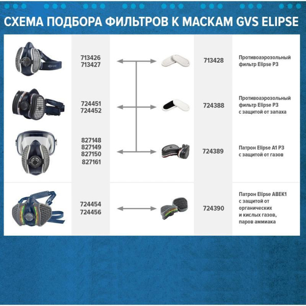 Полумаска ELIPSE в комплекте со сменными фильтрами Р3 размер S M малый средний (артикул производителя SPR299IFUD)