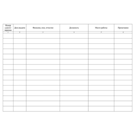 Журнал учета выдачи удостоверений о проверке знаний по охране труда (20 листов, скрепка, обложка офсет, 3 штуки в упаковке)