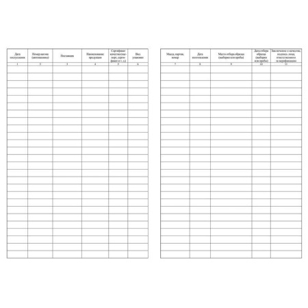 Журнал верификации закупленной продукции (А4, 20 листов)