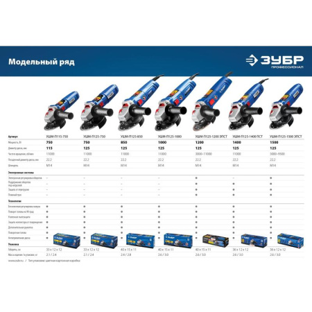 Шлифмашина угловая сетевая ЗУБР УШМ-П125-1500 ЭПСТ