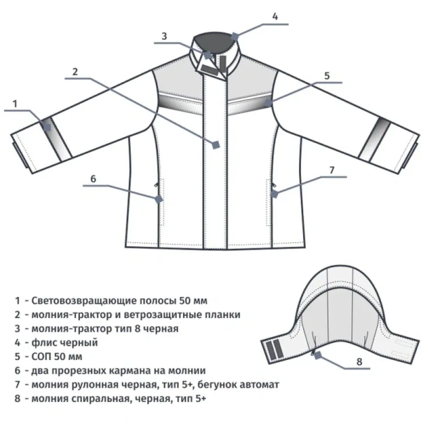 Куртка рабочая зимняя женская з46-КУ с СОП синяя/васильковая из ткани  оксфорд (размер 40-42, рост 158-164)