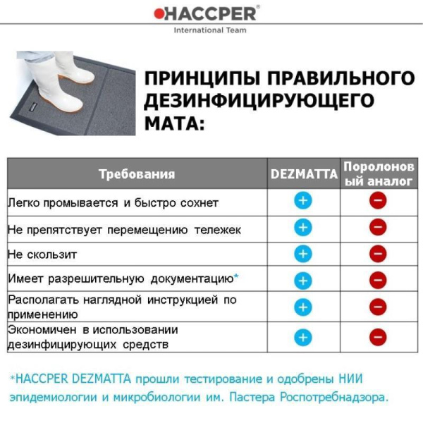 Дезинфекционный коврик Haccper Dezmatta с основой 90х120 см серый (артикул производителя dez6090)