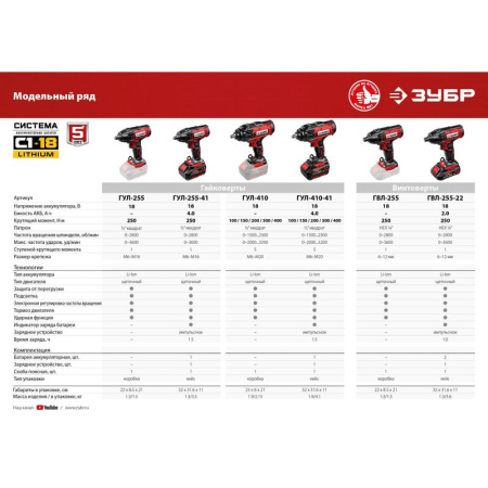 Гайковерт аккумуляторный ЗУБР ГУЛ-255-41