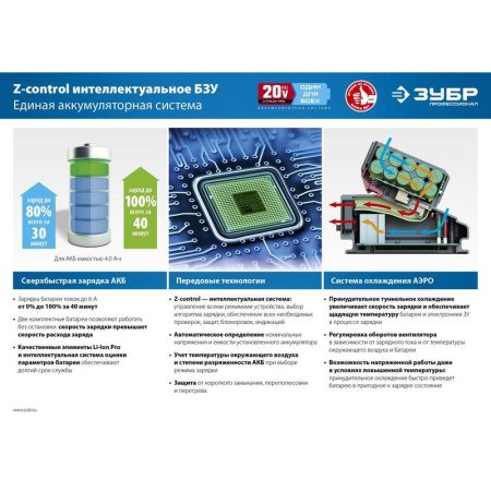 Гайковерт Зубр GB-250-42