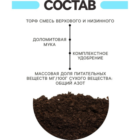 Грунт для рассады Рецепты дедушки Никиты 20 л