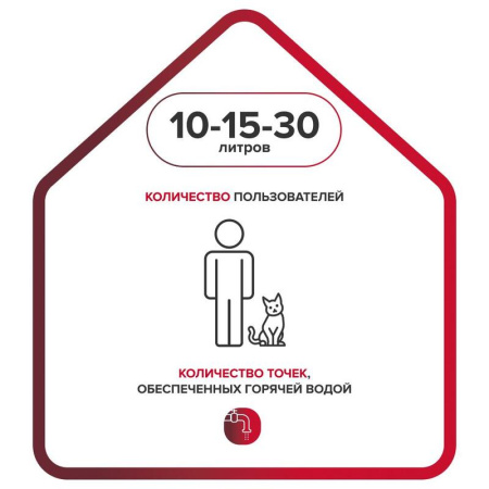 Водонагреватель накопительный электрический Ariston BLU EVO R 15 RU