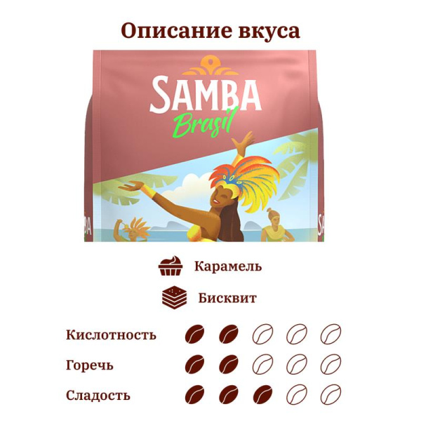 Кофе в зернах Samba Brasil Macio 1 кг