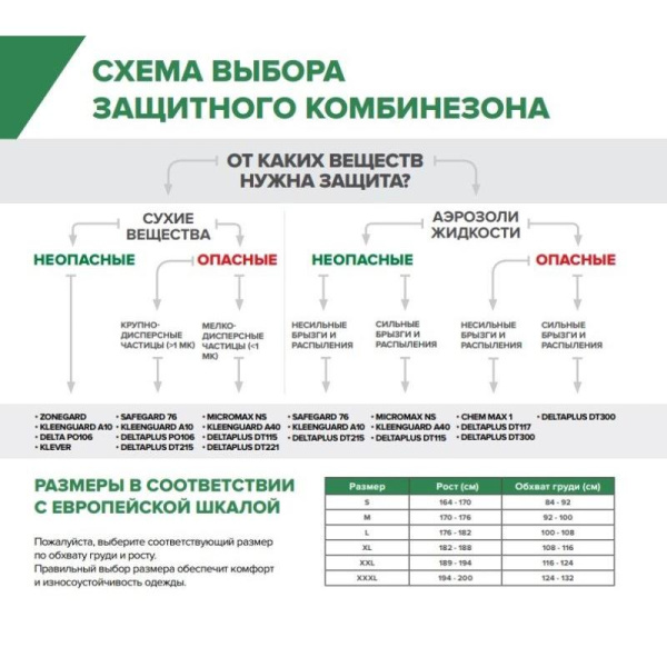 Комбинезон одноразовый с капюшоном белый Lakeland SafeGard 76 (размер XХXL, ES428)