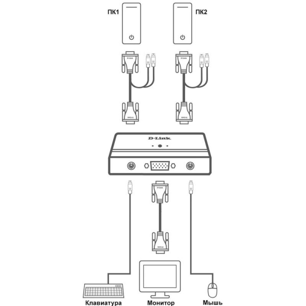 Модуль D-Link KVM-121/B1A