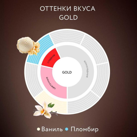 Кофе растворимый Jardin Gold 75 г (пакет)