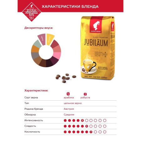 Кофе в зернах Julius Meinl Юбилейный 250 г