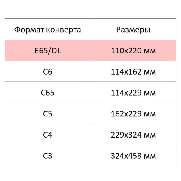 Конверт Ecopost1 E65 80 г/кв.м коричневый стрип (800 штук в упаковке)