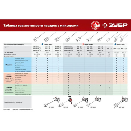 Дрель-миксер Зубр МР-1100