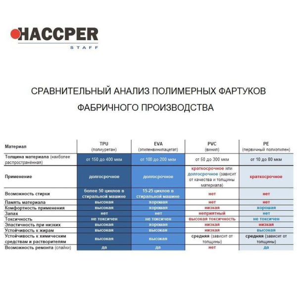 Фартук многоразовый защитный Haccper Uretex полиуретановый белый 150 мкм  (25 штук в упаковке)