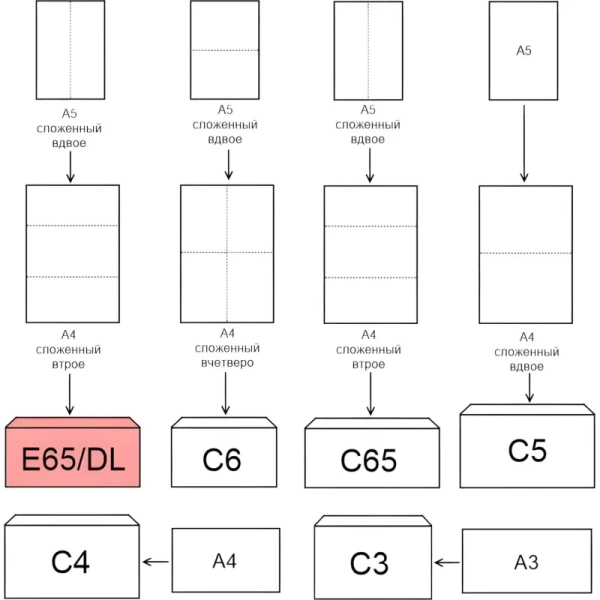 Конверт Комус E65 80 г/кв.м белый стрип с внутренней запечаткой (100  штук в упаковке)