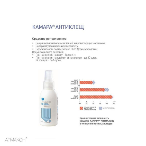 Спрей защитный Армакон Камара Антиклещ от комаров и клещей 100 мл (1202)