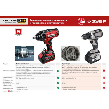 Гайковерт аккумуляторный ЗУБР ГУЛ-255-41