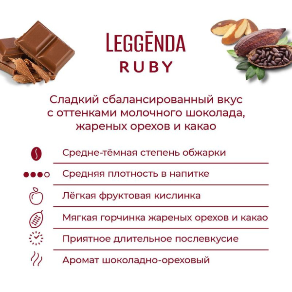 Кофе молотый Poetti Leggenda Ruby 250 г (вакуумный пакет)