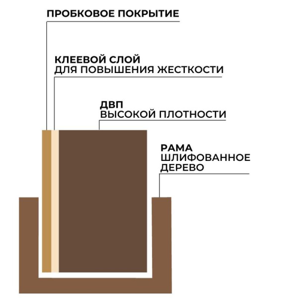 Доска пробковая Attache Economy 100х150 см Classic  деревянная  рама