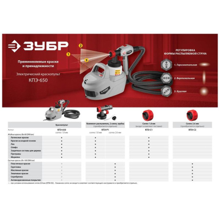 Краскопульт  Зубр КПЭ-650