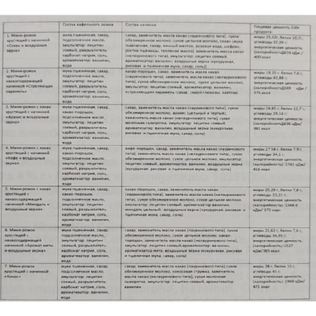 Конфеты Sorbon Mix Рожки 350 г