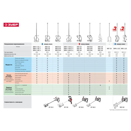 Дрель-миксер ЗУБР МР-1400-2