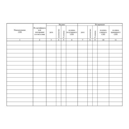 Бланк Личная карточка учета выдачи СИЗ форма 290н офсет А5 (50 листов, в термоусадочной пленке)