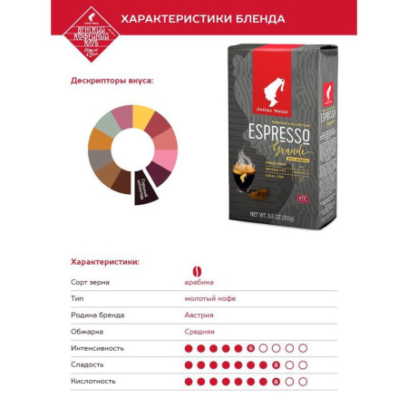 Кофе молотый Julius Meinl Espresso Grande 250 г (вакуумный пакет)