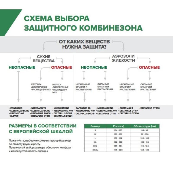 Комбинезон одноразовый с капюшоном желтый Lakeland ChemMAX 1 (размер L, CT1S428)