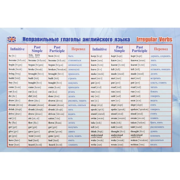 Плакат Издательство Учитель английский язык начальная школа (297x210 мм)